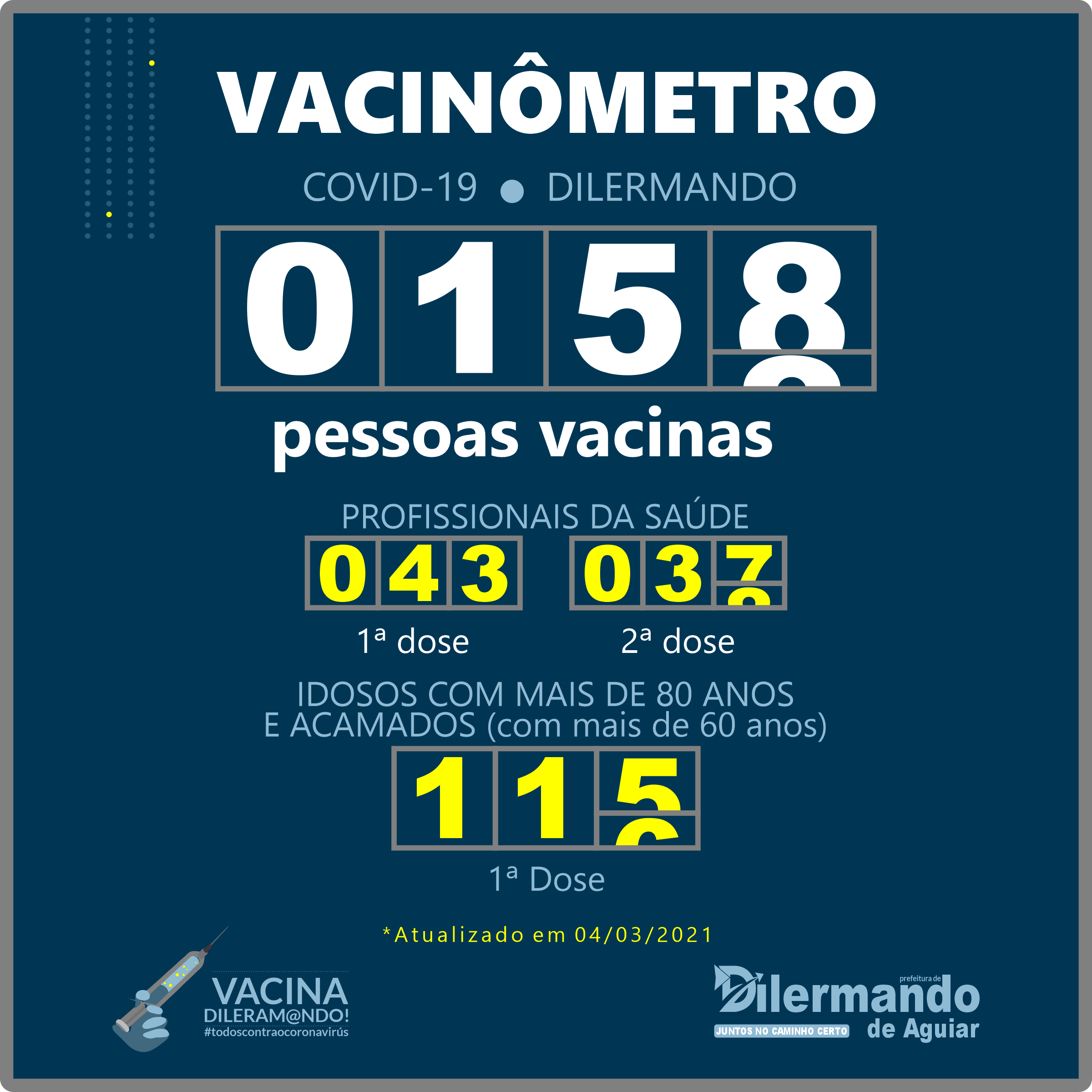 vacinômetro Covid 04.03.2021